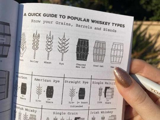 Whisky proeverij registratieboek by Mood4whisky